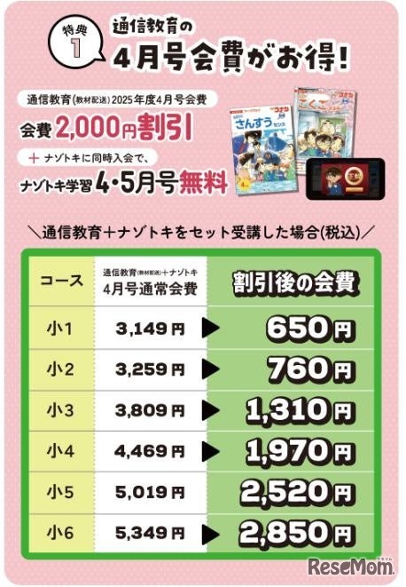 4月号会費が2,000円割引