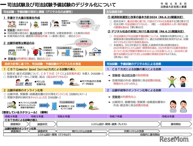 司法試験および司法試験予備試験のデジタル化について