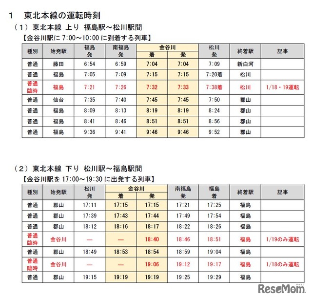 東北本線の臨時列車