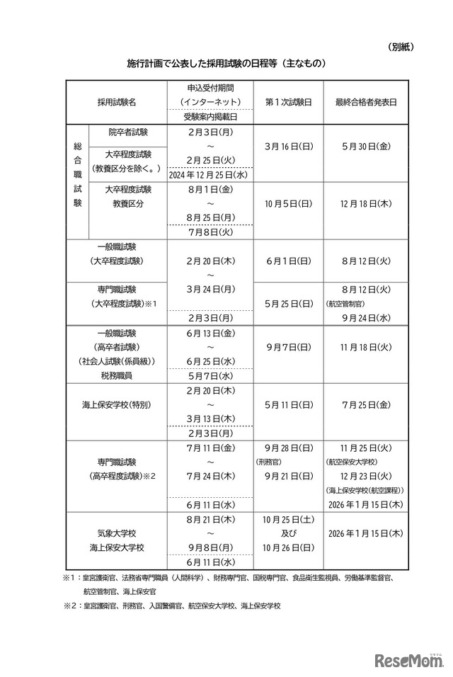 2025年度国家公務員採用試験の日程など(おもなもの)
