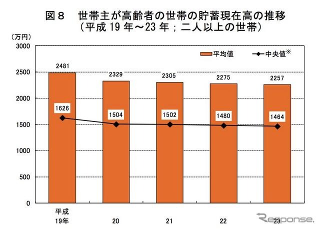 総人口に占める65歳以上の割合過去最高に　総務省統計局