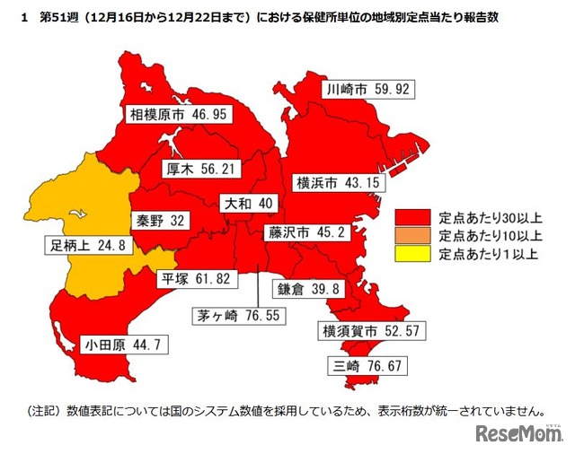 神奈川県内の第51週における保健所単位の地域別定点あたり報告数