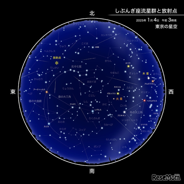 しぶんぎ座流星群と放射点