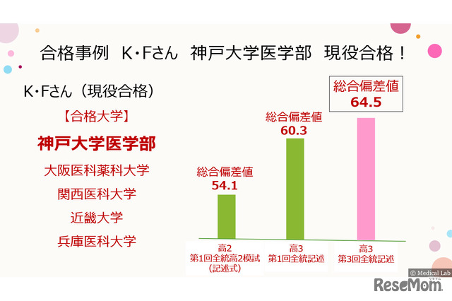メディカルラボにおける合格事例