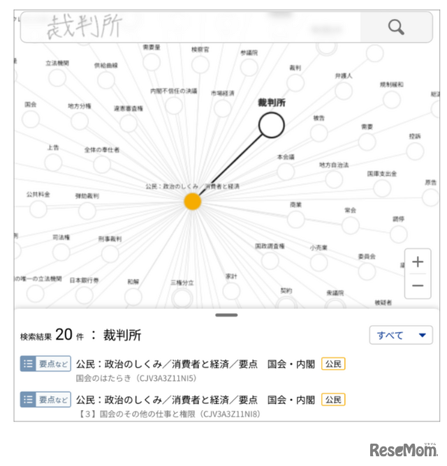 「学び検索チエノワ」使用画面