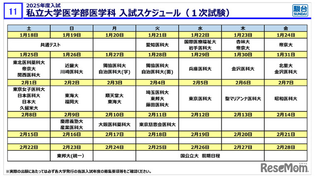 駿台予備学校「医学部入試情報講演会」資料