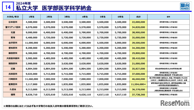 駿台予備学校「医学部入試情報講演会」資料