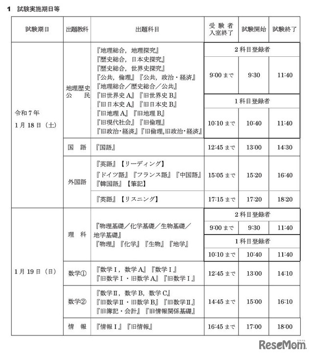 試験実施期日等