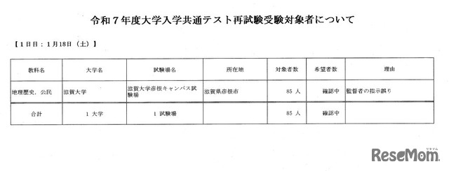 令和7年度（2025年度）大学入学共通テスト再試験受験対象者について