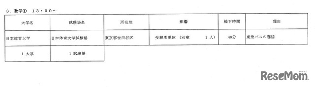 繰下げ状況について