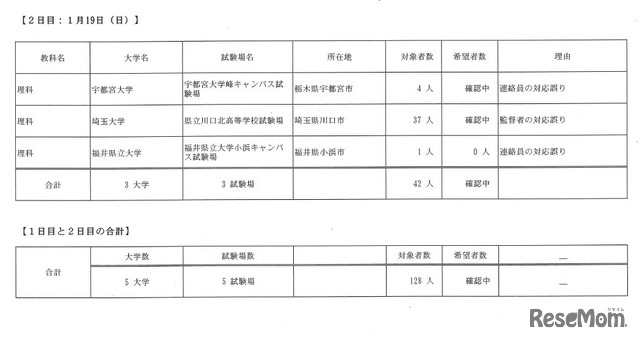 再試験受験対象者について