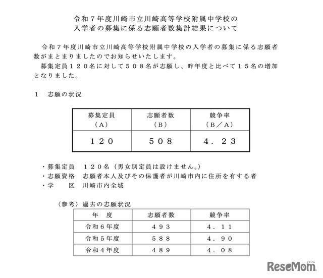 令和7年度 川崎市立川崎高等学校附属中学校の志願状況