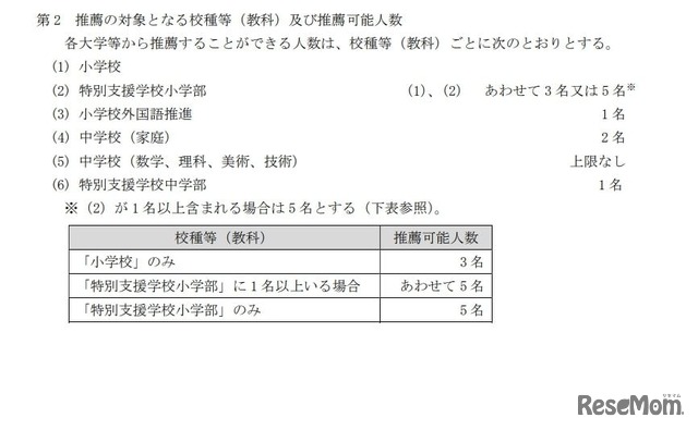 タイムスケジュール・プログラム（暫定）