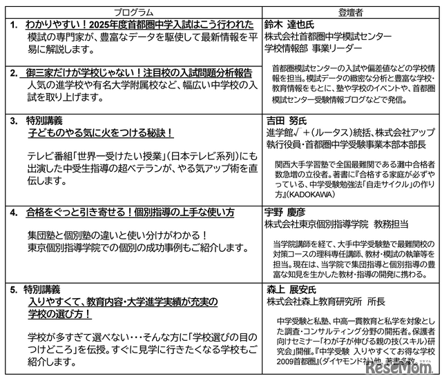 中学受験保護者セミナープログラム