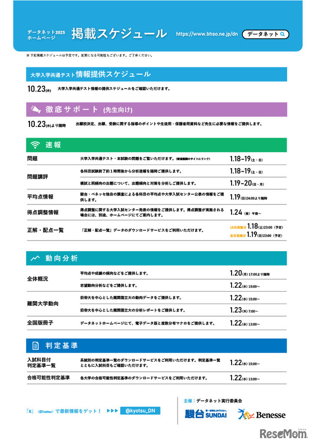 データネット2025、掲載スケジュール一覧
