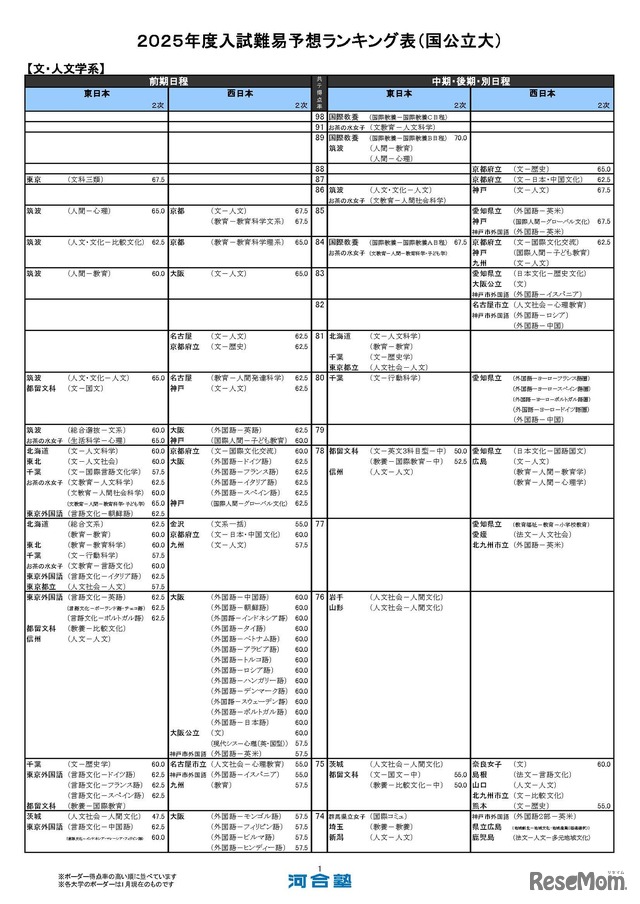 国公立大学ー文・人文学系