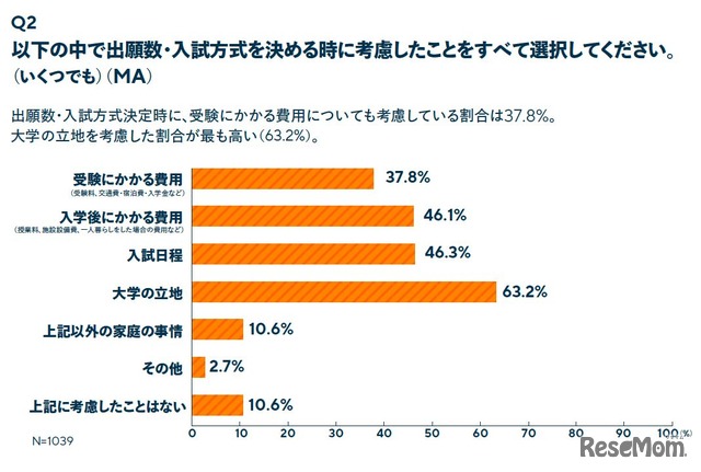 出願数・入試方式を決めるときに考慮したこと