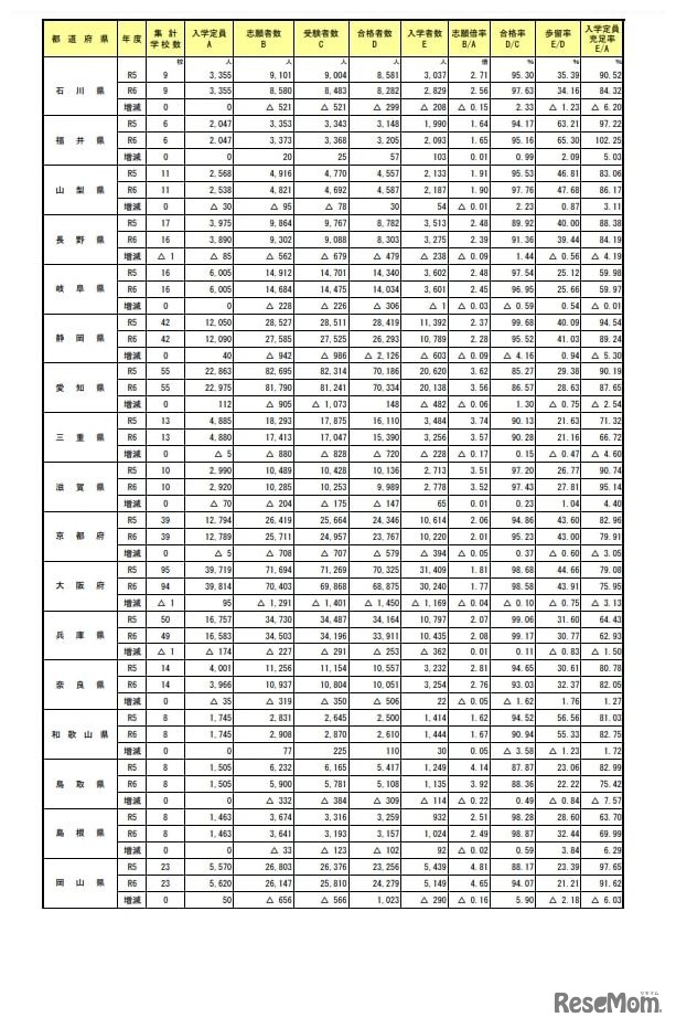 都道府県別の動向