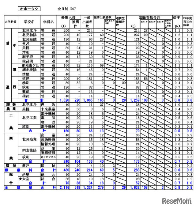 オホーツク学区