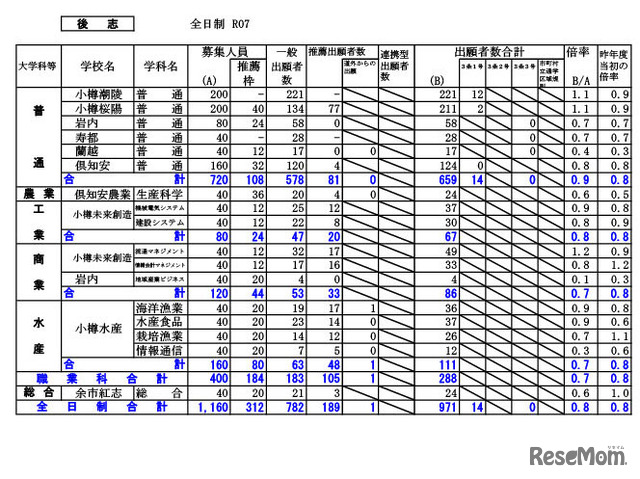 後志学区