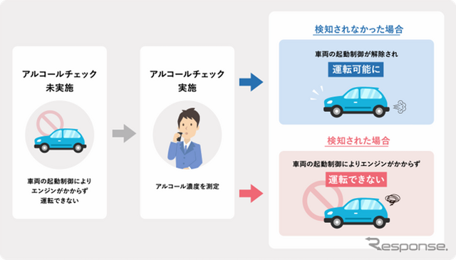 飲んだらエンジンがかからない仕組み