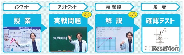 1回の授業でインプット・アウトプットを繰り返すことができる