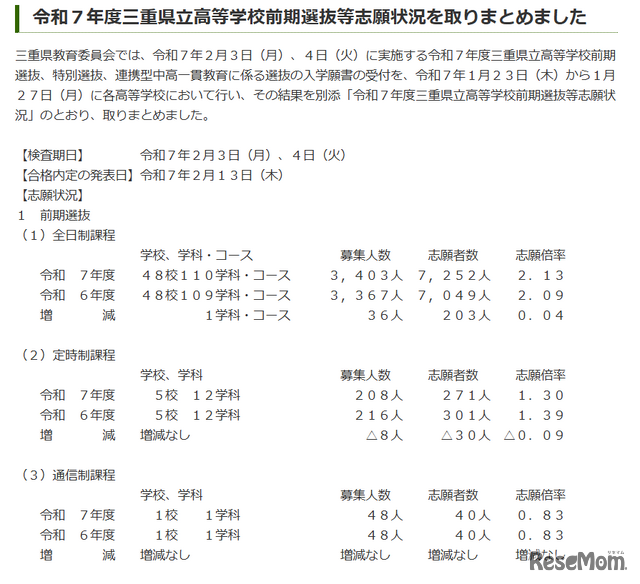 令和7年度三重県立高等学校前期選抜志願状況