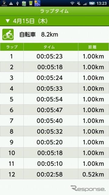 横浜市とNTTドコモが社会実験として実施しているサイクルシェア「baybike（ベイバイク）」