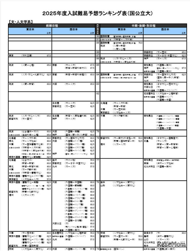 文・人文学系（一部）