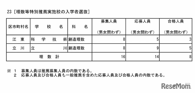 理数等特別推薦