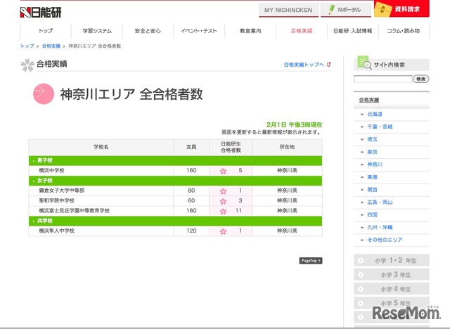 合格実績・神奈川エリア（2月1日午後3時現在）