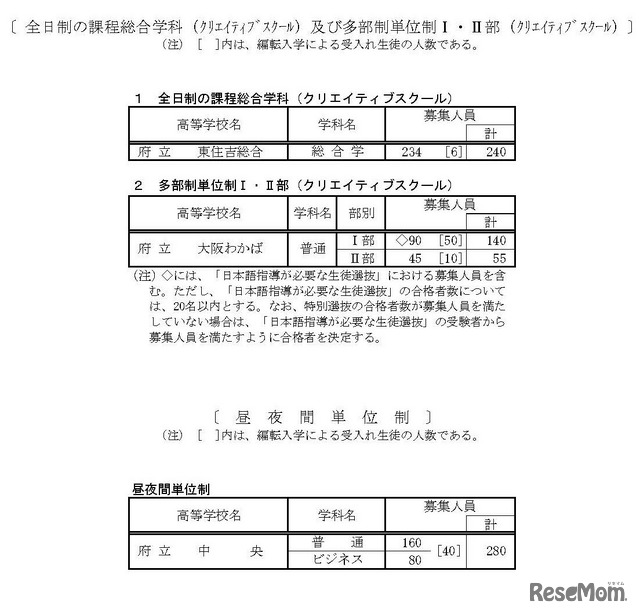 令和7年度大阪府公立高等学校募集人員（全日制の課程）