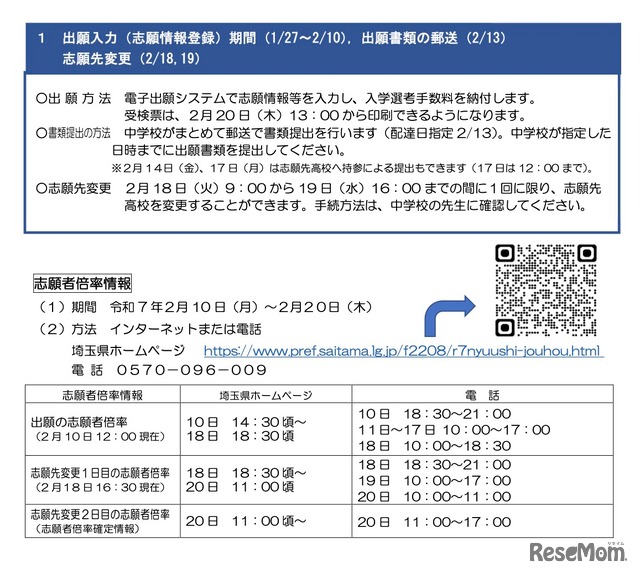 出願と志願者倍率情報について