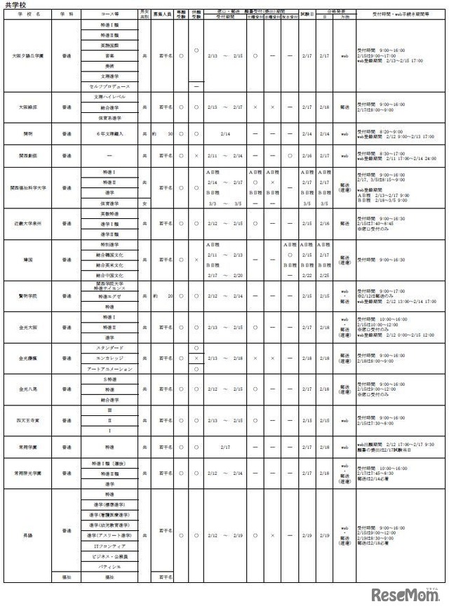 令和7年度 大阪私立高等学校生徒募集（1.5次）実施校