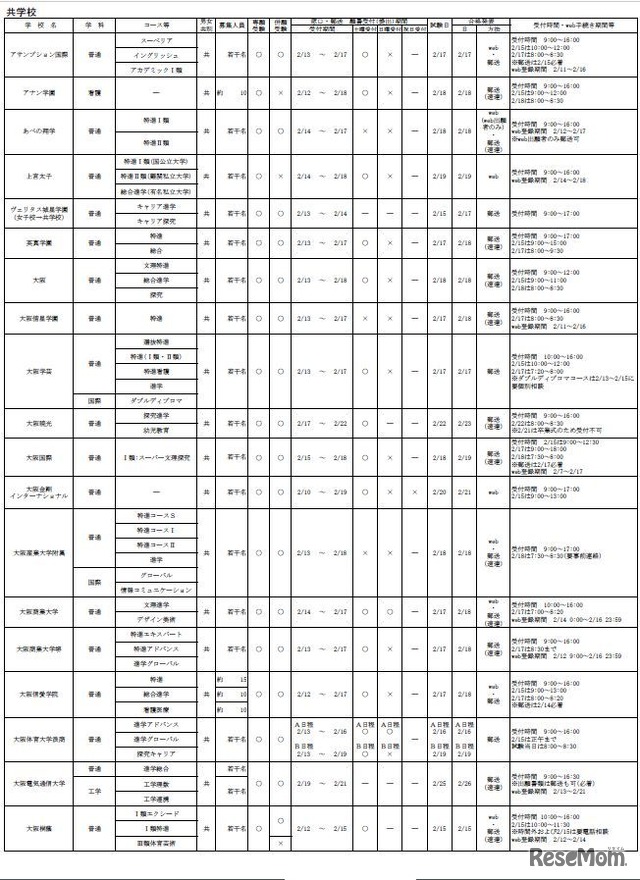 令和7年度 大阪私立高等学校生徒募集（1.5次）実施校