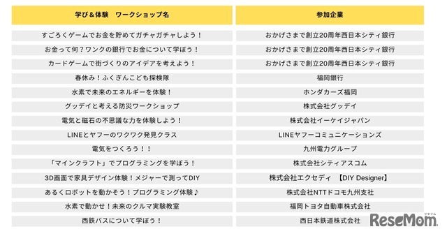 学び＆体験　ワークショップ一覧