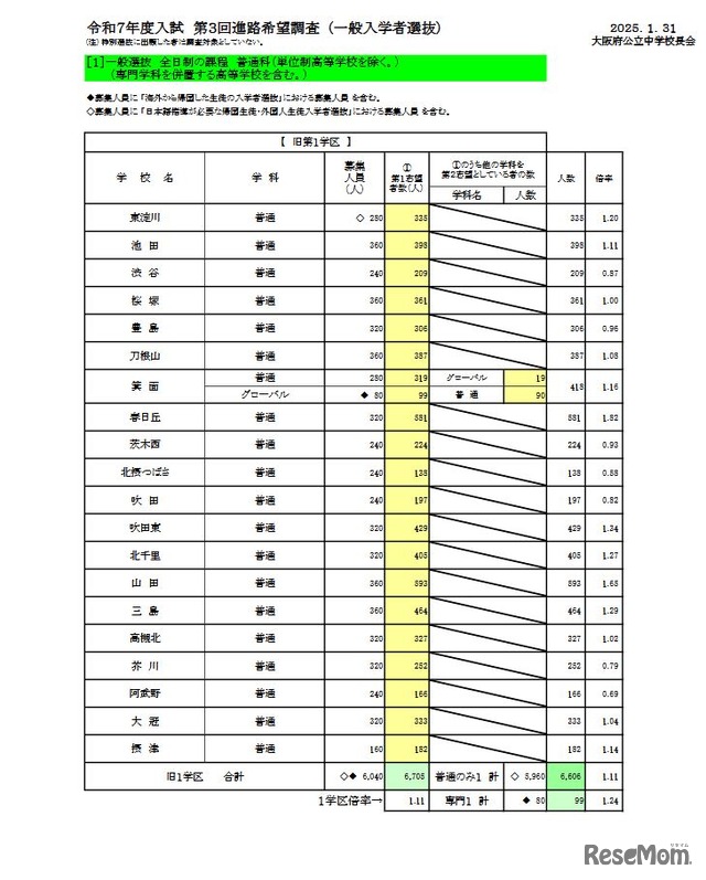 一般入学者選抜 全日制の課程 普通科