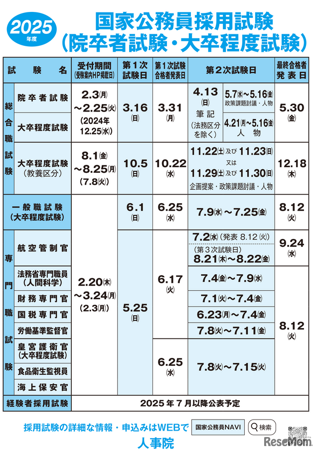 2025年度国家公務員採用試験、院卒者試験・大卒程度試験ポスター