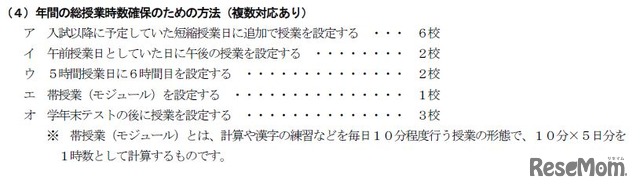 年間の総授業時数確保のための方法