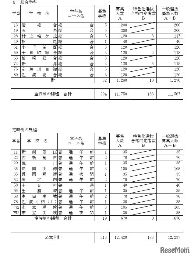 一般選抜募集人数