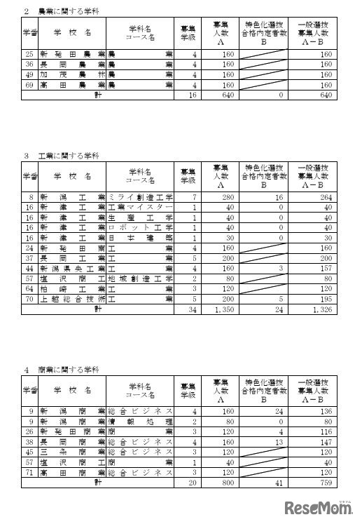 一般選抜募集人数