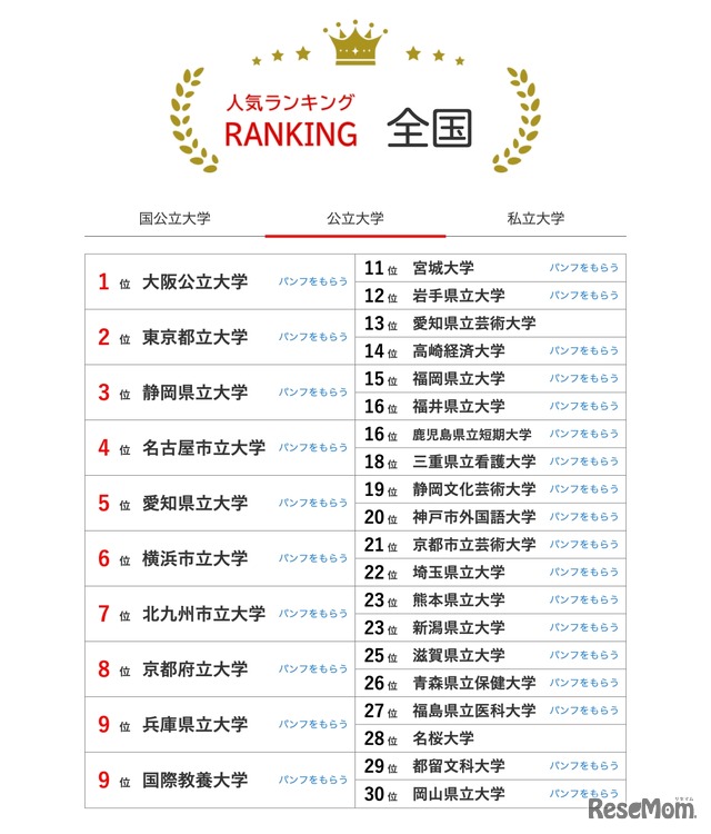 人気ランキング全国版（2025年1月31日）公立大学