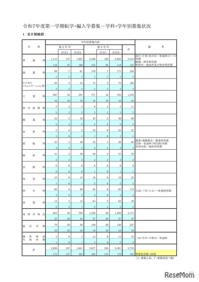 全日制総括