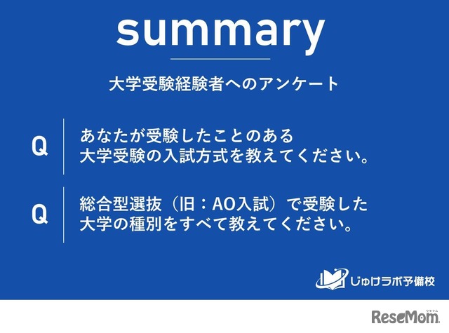 選択した受験方式に関するアンケート