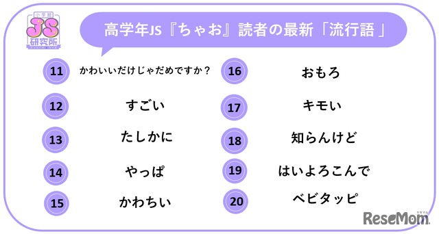 高学年JS「ちゃお」読者の最新流行語