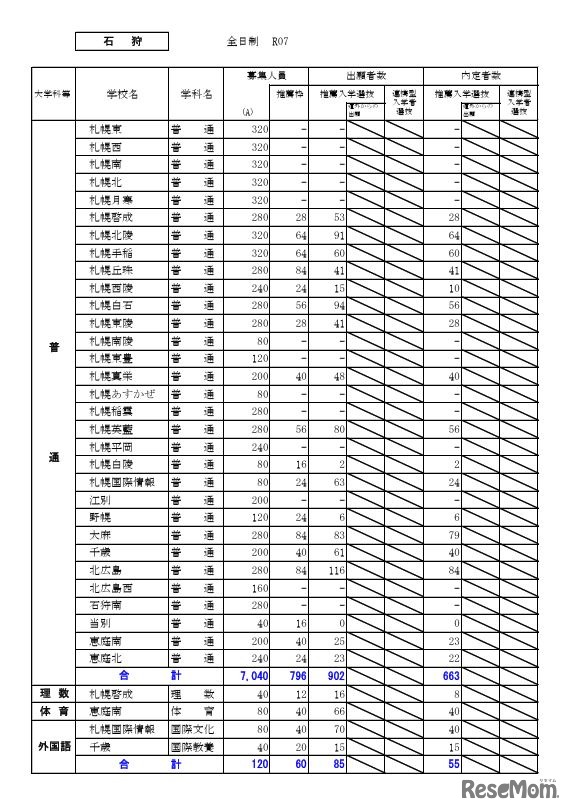 石狩学区