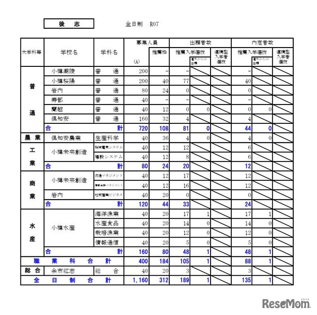 後志学区