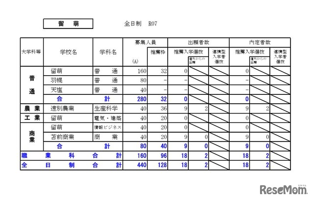 留萌学区