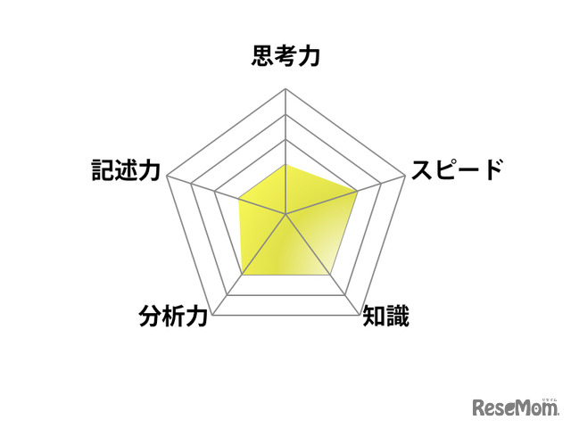 【高校受験2025】東京都立高校入試＜英語＞講評