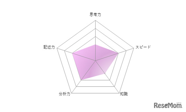 【高校受験2024】東京都立高校入試＜国語＞講評